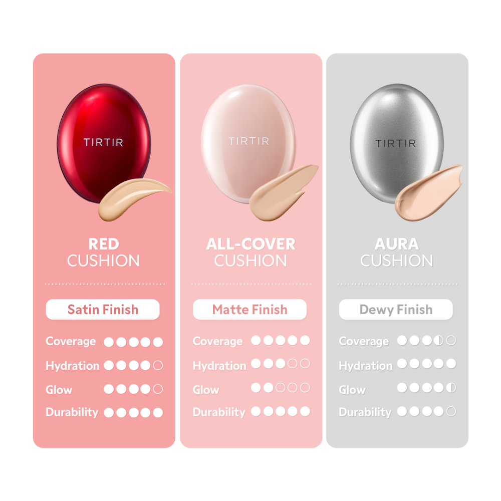 Mask Fit Red Cushion Foundation